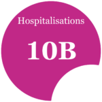 Oncologie et hématologie du Centre Hospitalier de Saint-Quentin