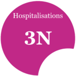 Service de soins intensifs de cardiologie du Centre Hospitalier de Saint-Quentin